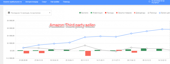 Фото - Amazon Third party seller