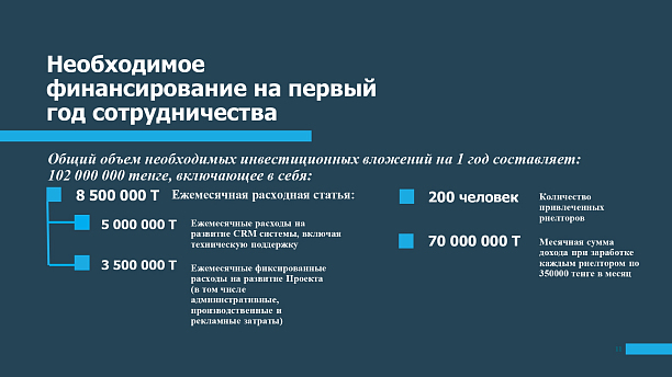 Фото 4 - CRM ДОКА: управление клиентами, объектами и сделками