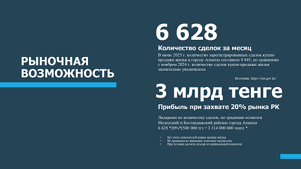 Фото 3 - CRM ДОКА: управление клиентами, объектами и сделками
