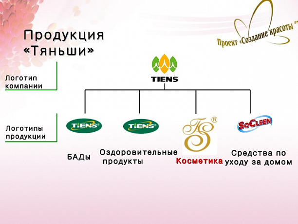 Фото 5 - Продажа продукций Tiens в некрупных городах Казахстана