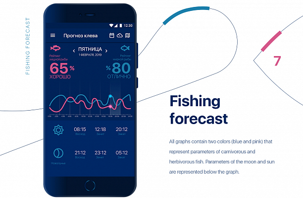 Фото 3 - Мобильное приложение для прогноза рыбалки